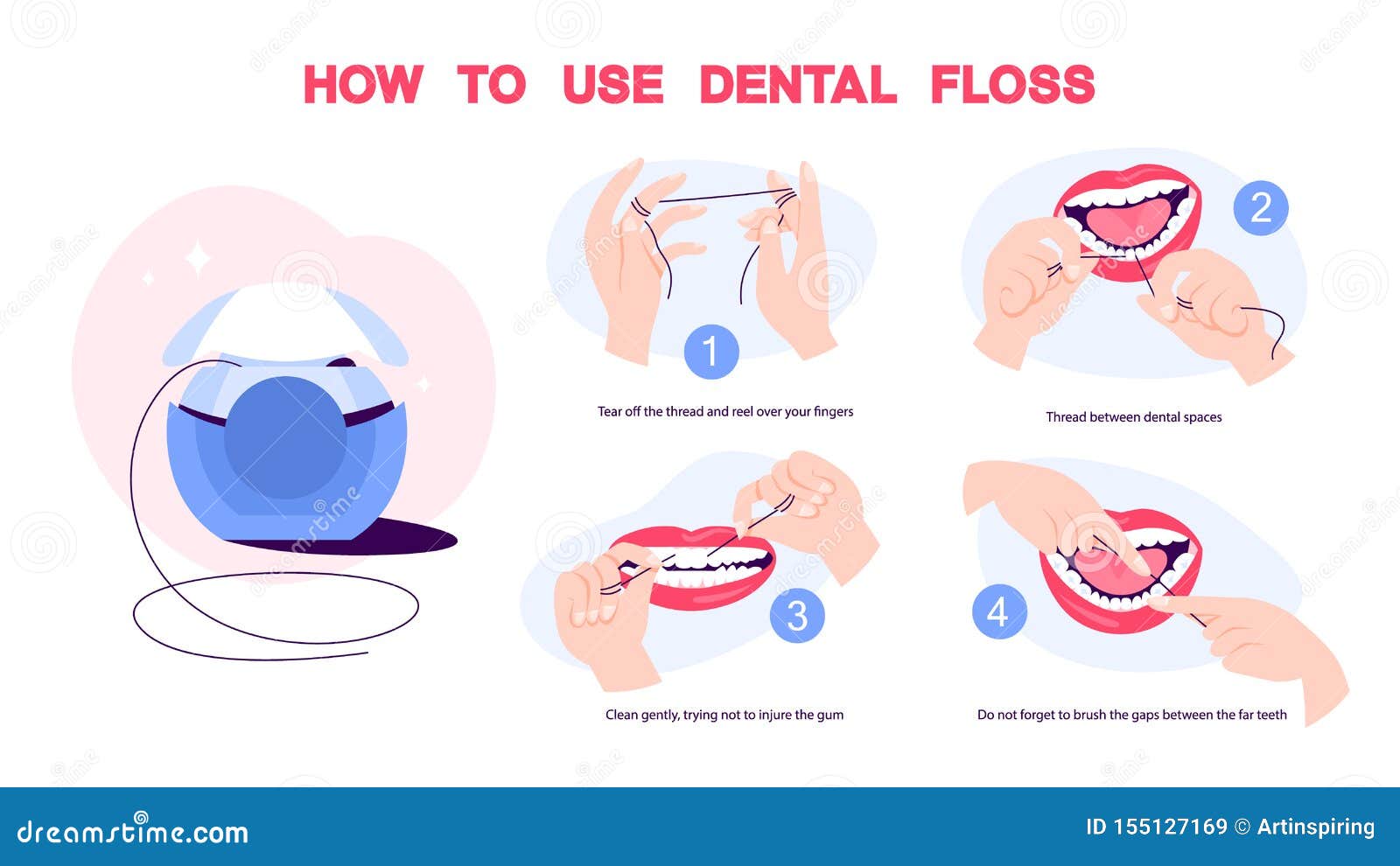 Træts webspindel hul Hovedsagelig How To Use Dental Floss Instruction. Oral Health Care Stock Vector -  Illustration of background, hand: 155127169