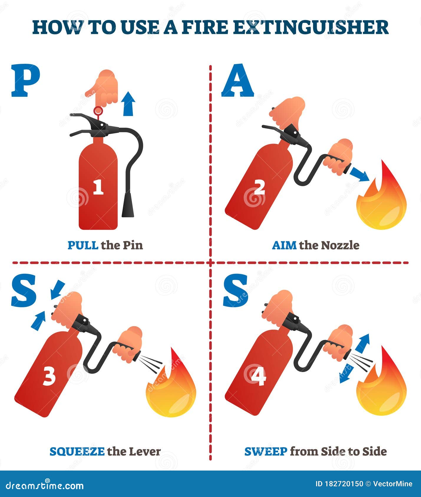 how to use a fire extinguisher pass labeled instruction  
