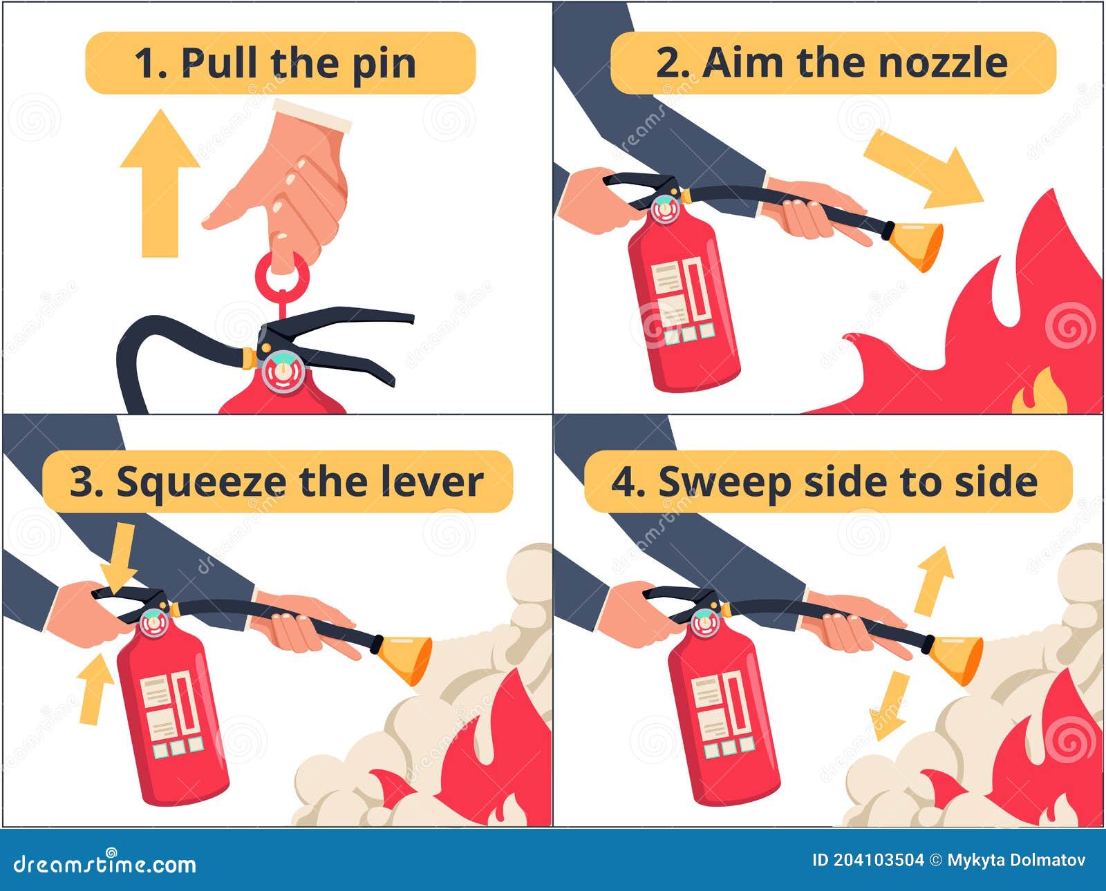 how to use a fire extinguisher pass labeled instruction  . safety manual demonstration visualization