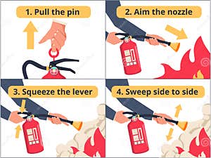 Fire Extinguisher Vector Instruction CartoonDealer 66139199