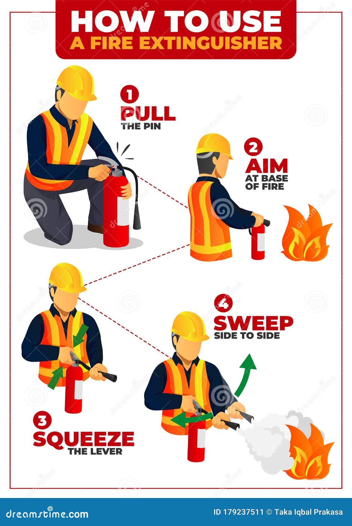 how to use fire extinguisher infographic poster