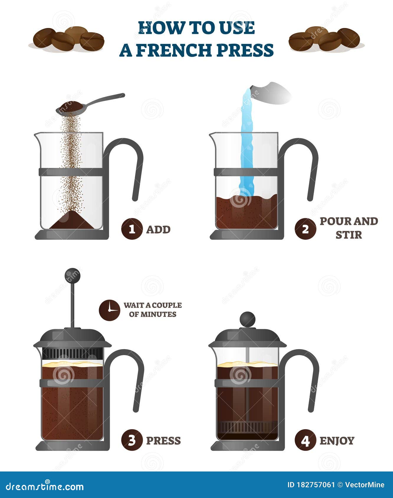 How To Use a French Press Coffee Explanation Educational Vector