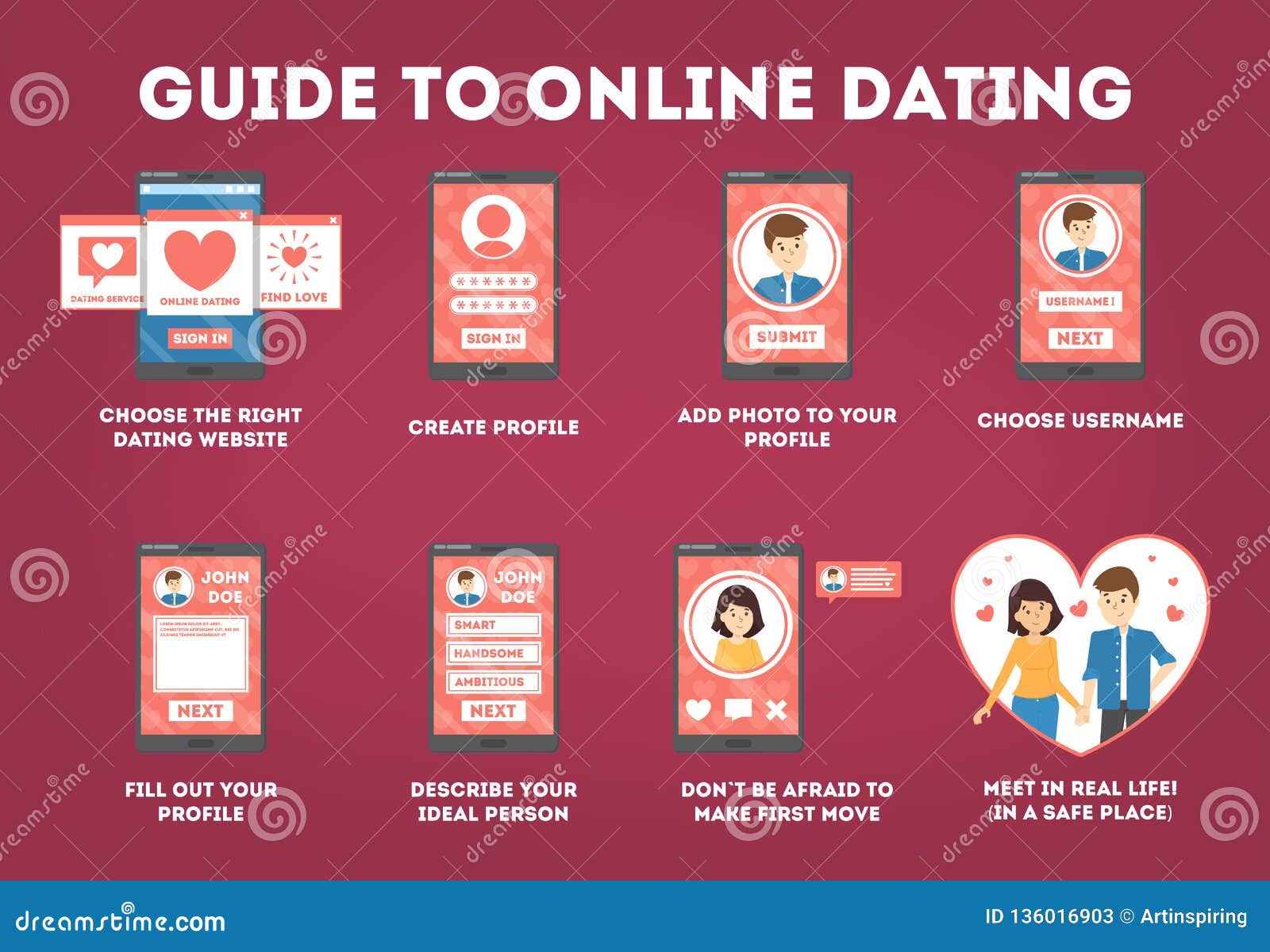 Online Dating Services Essay – Why Are Online Dating Websites?