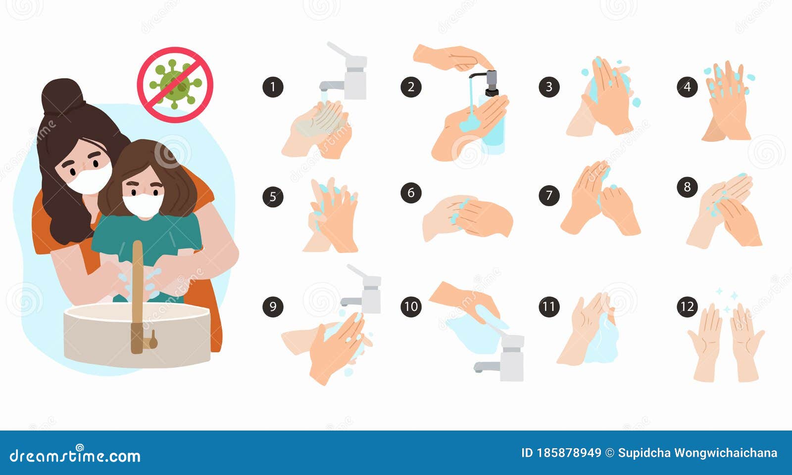 how to wash your hand step by step to prevent the spread of bacteria, viruses.  for poster.editable 