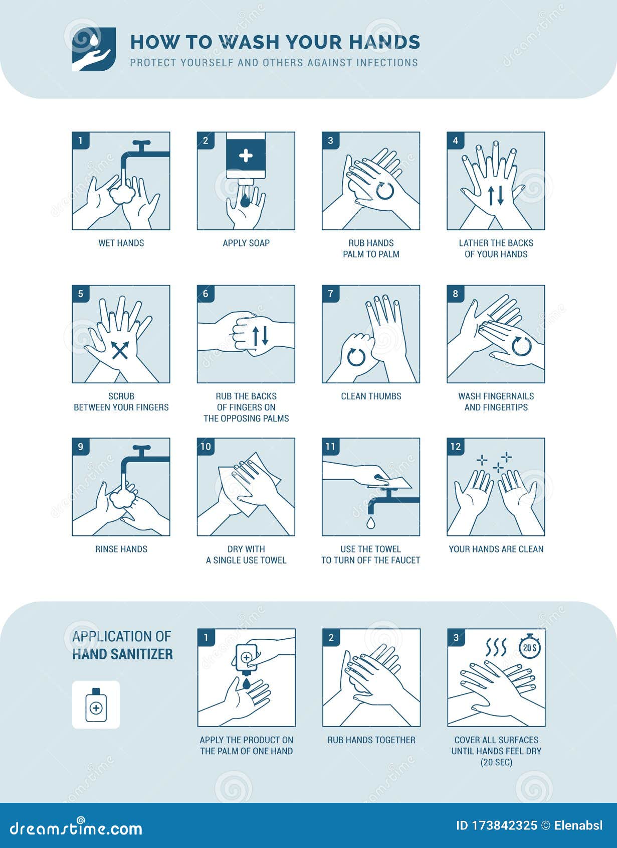 how to wash your hands