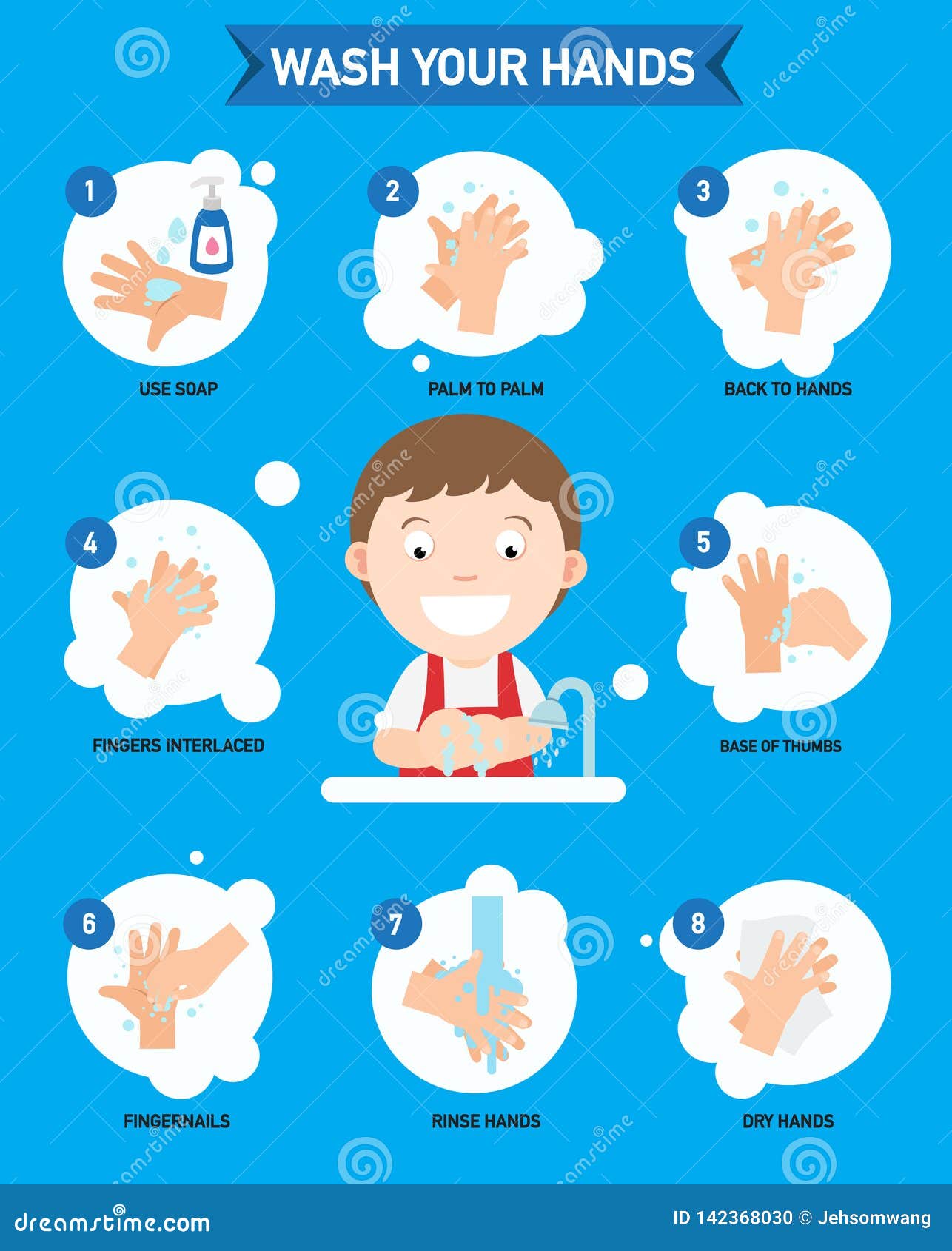 how to washing hands properly infographic