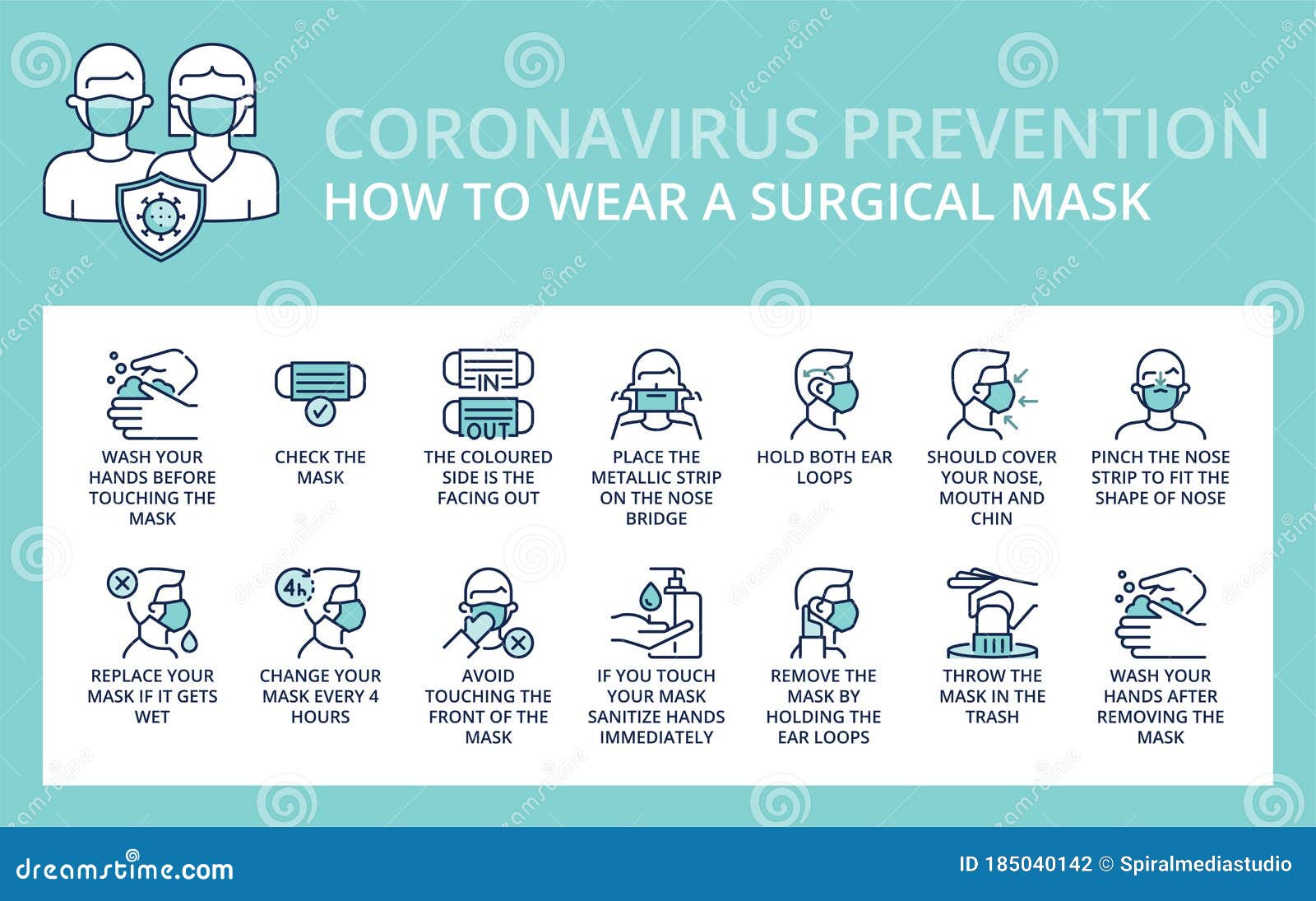 how to wear and remove a surgical mask correctly