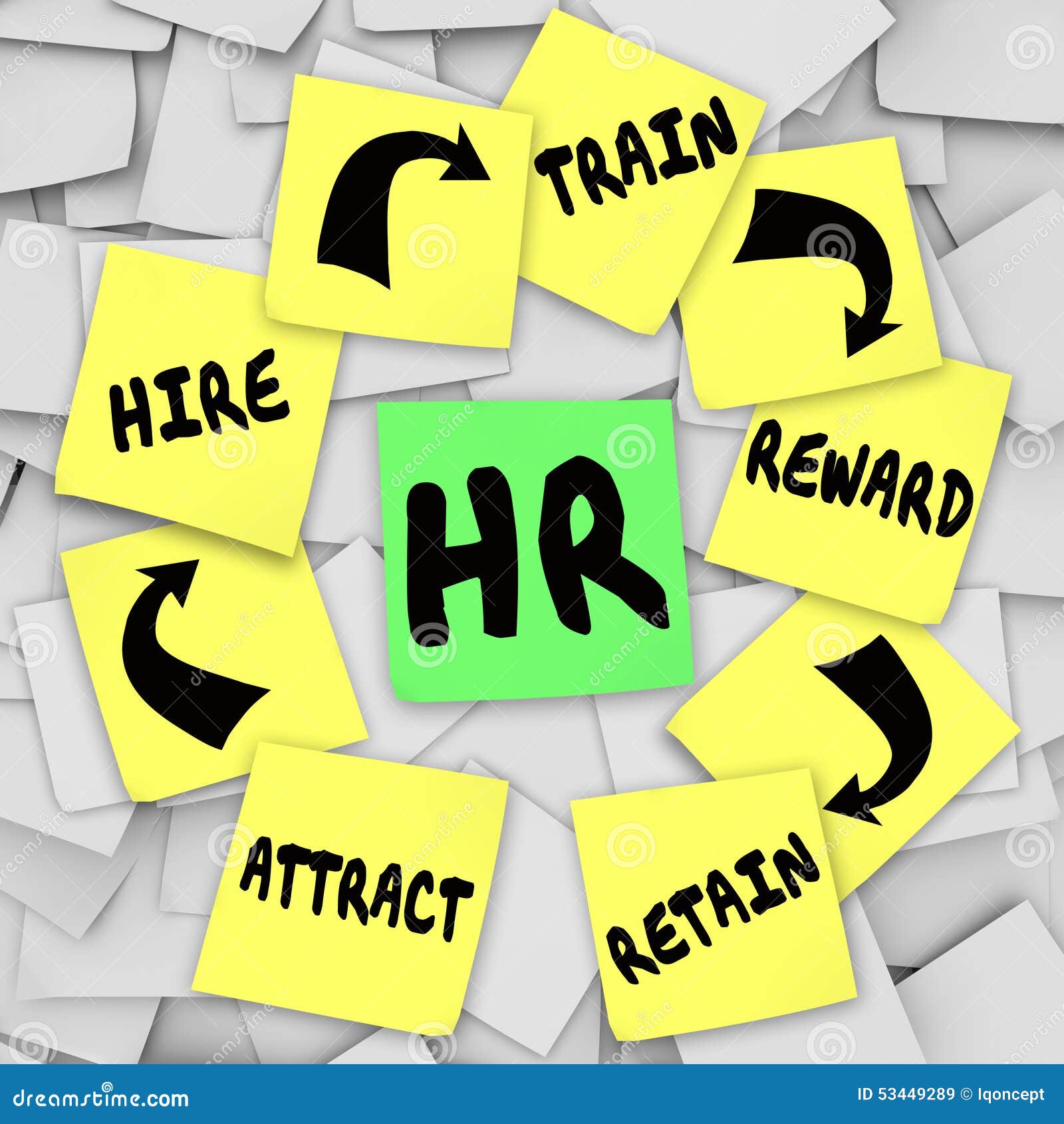 hr personnel sticky notes attract hire train reward retain workers