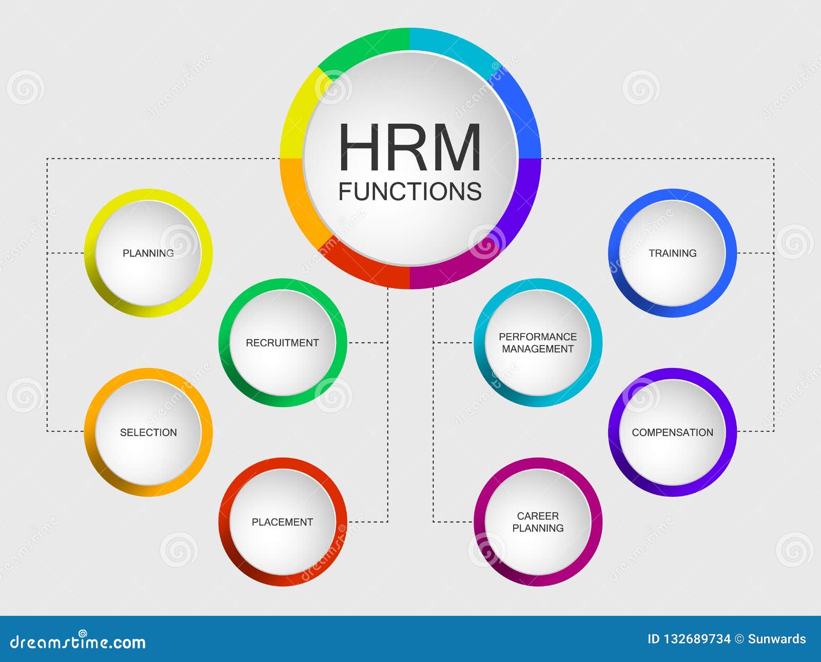 Human Resource Management Chart