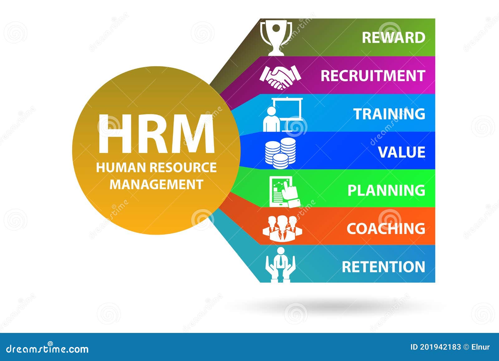 Human Resource Management for Newbies (A Mini Guide) - SmallBizClub