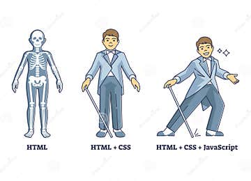 HTML, CSS and JavaScript Suit As Coding Layers Explanation Outline ...