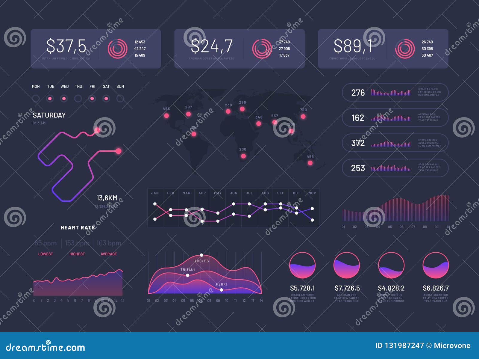 Sci Fi Chart