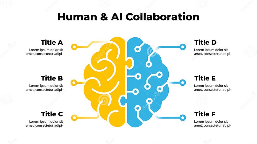 Human And AI Brain Work Together Collaboration Infographic Template human-and-ai-brain-work-together-collaboration-infographic-template
