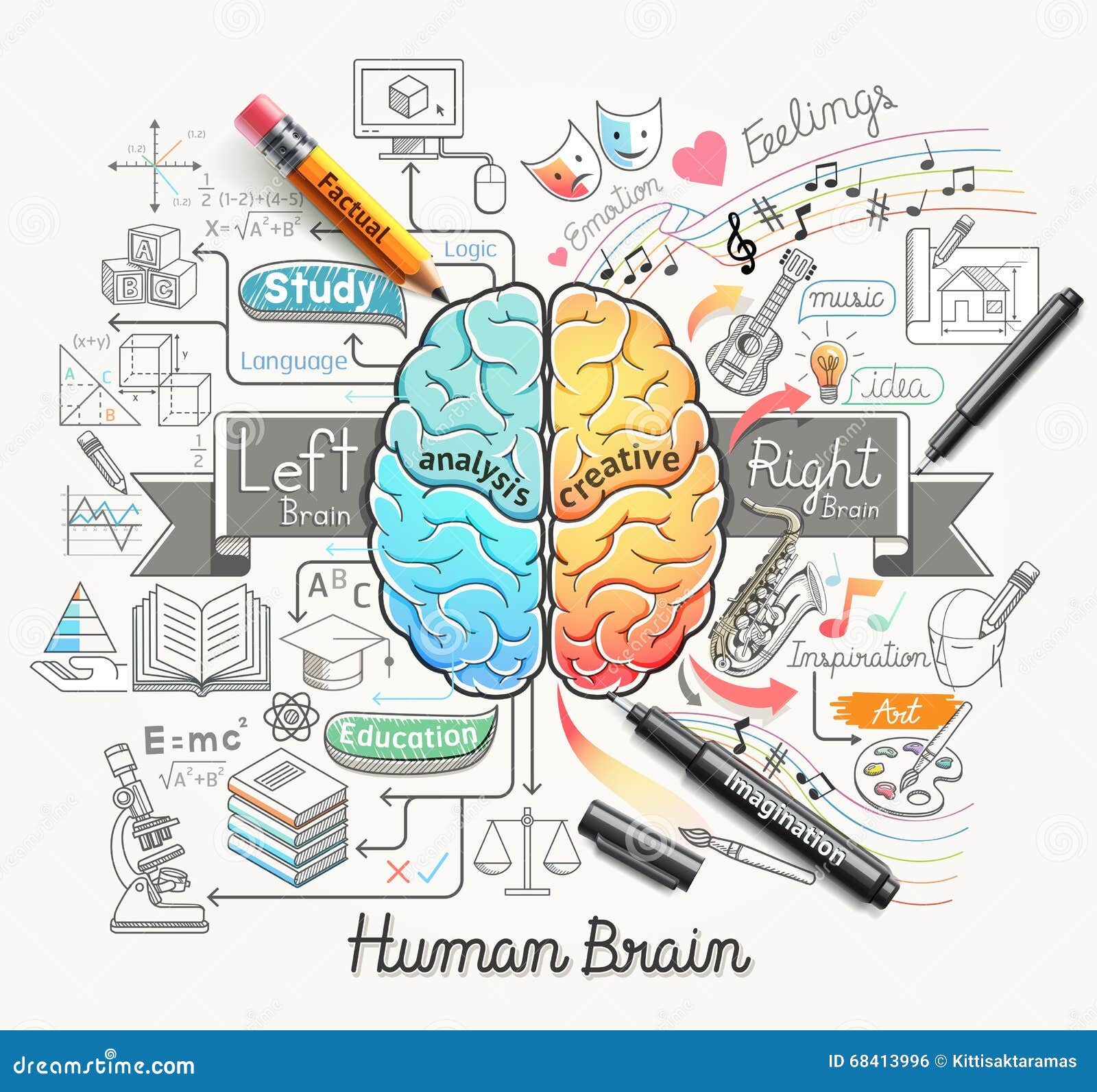 human brain diagram doodles icons style.