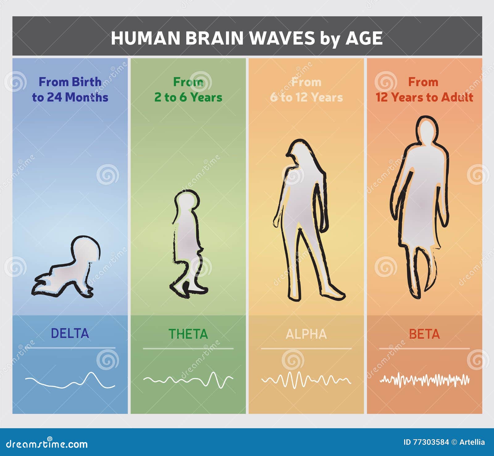 Brainwave Chart