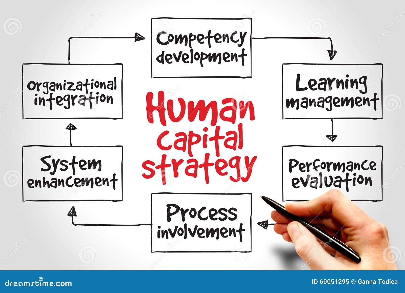 human capital strategy