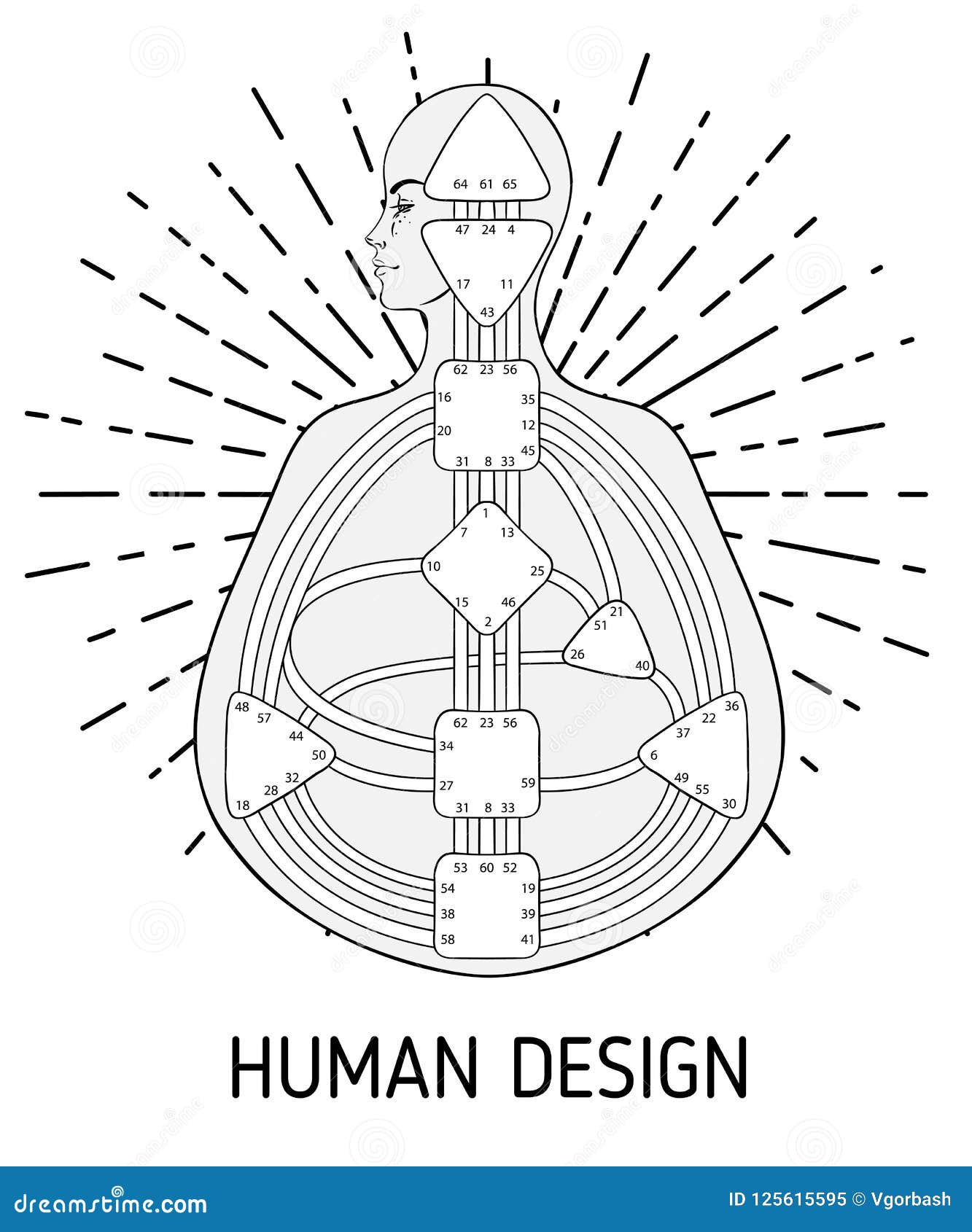 human design centers