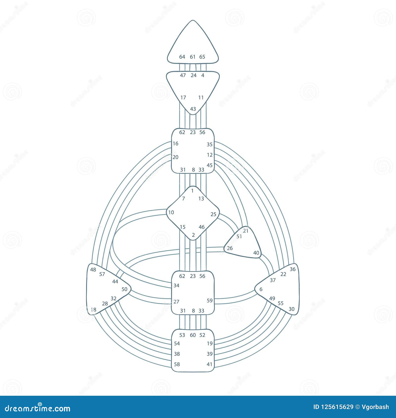 Human Design System Chart