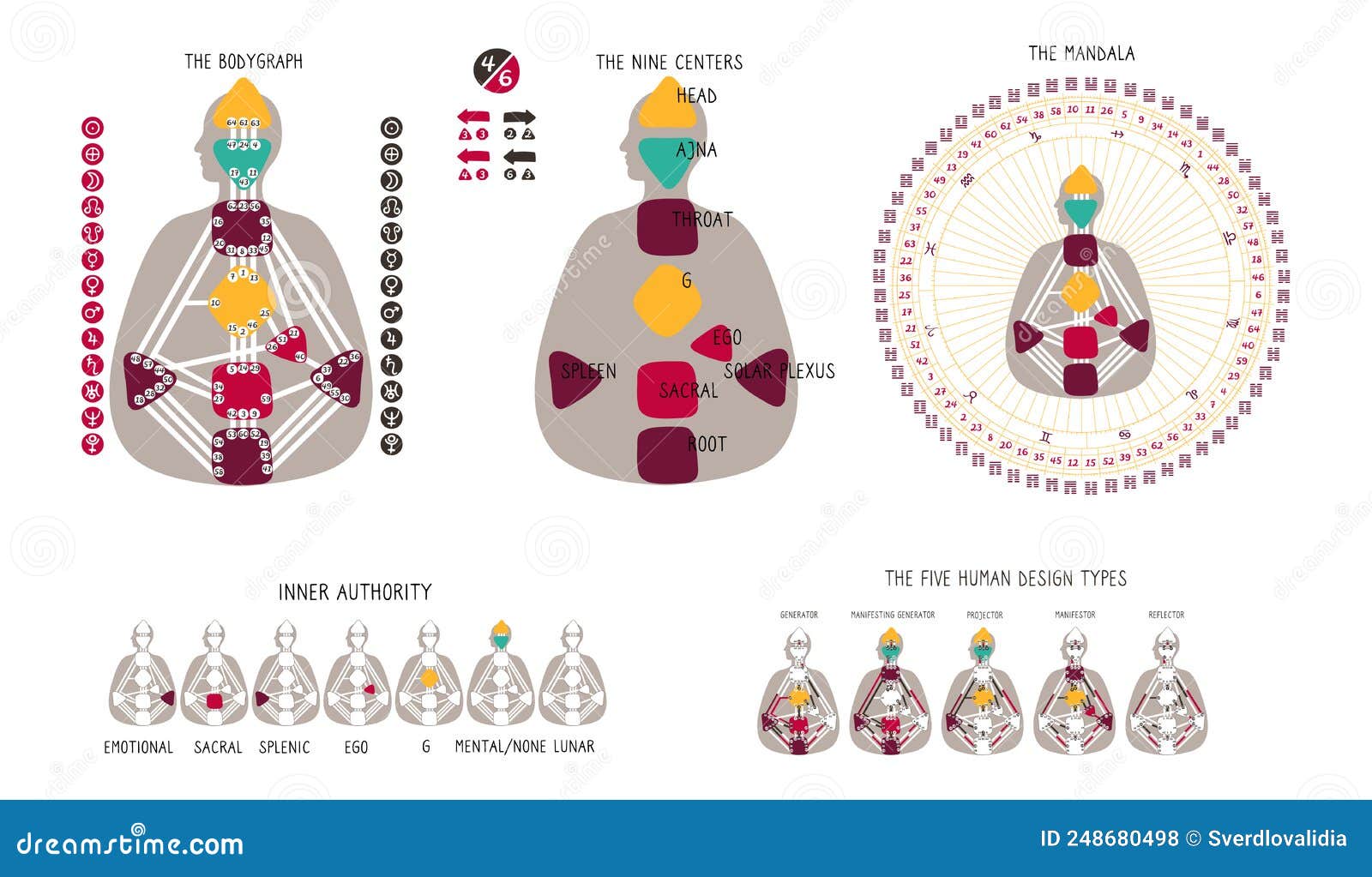 Human Design BodyGraph Chart. Nine Colored Energy Centers Human Design Chart Variables