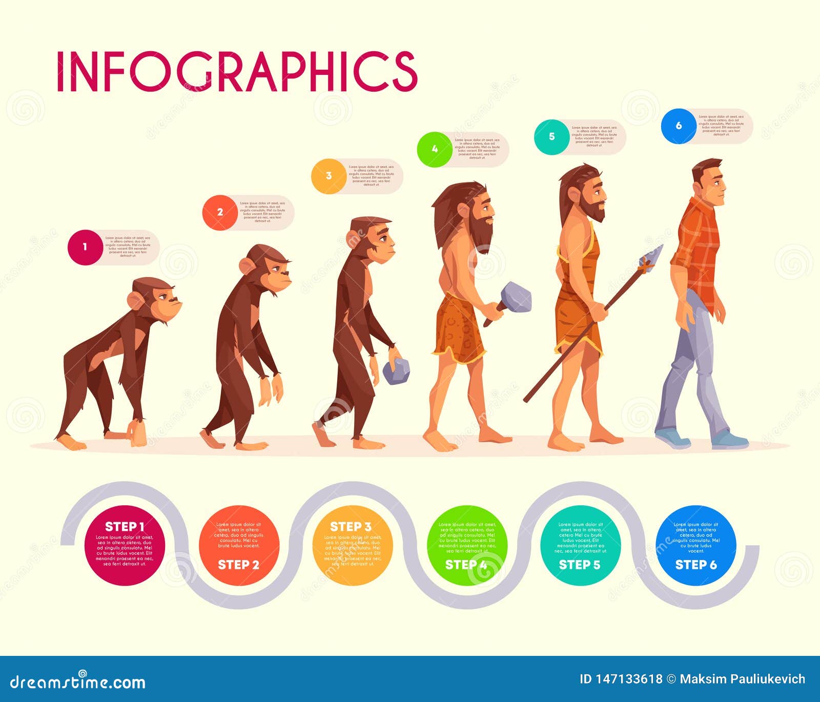 Human Evolution Infographics With Development Stages - vrogue.co