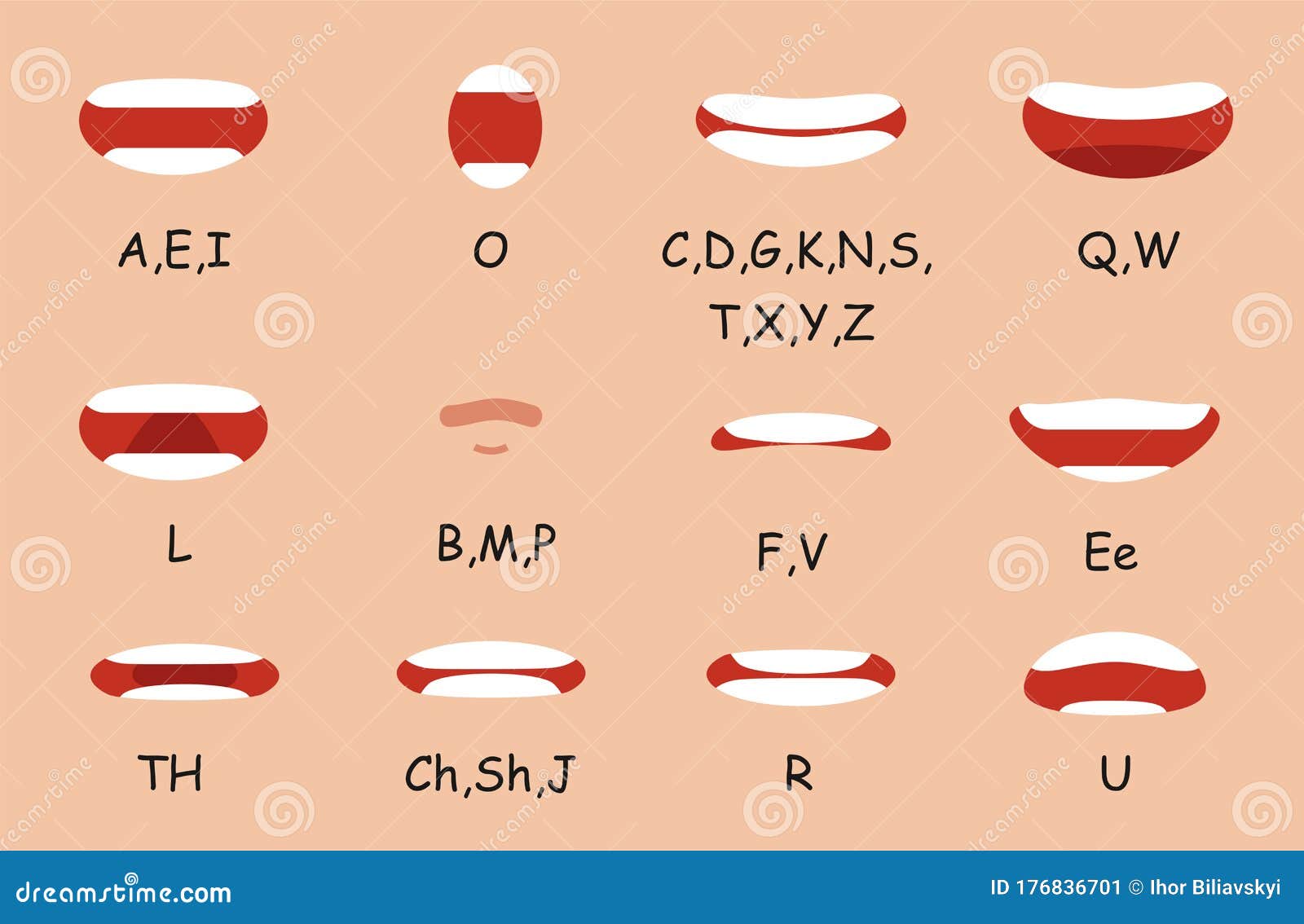 Human Mouth Set Lip Sync Collection For Animation And Sound Pronunciation Character Face Elements Emotions Smiling Screaming Stock Vector Illustration Of Elements Element