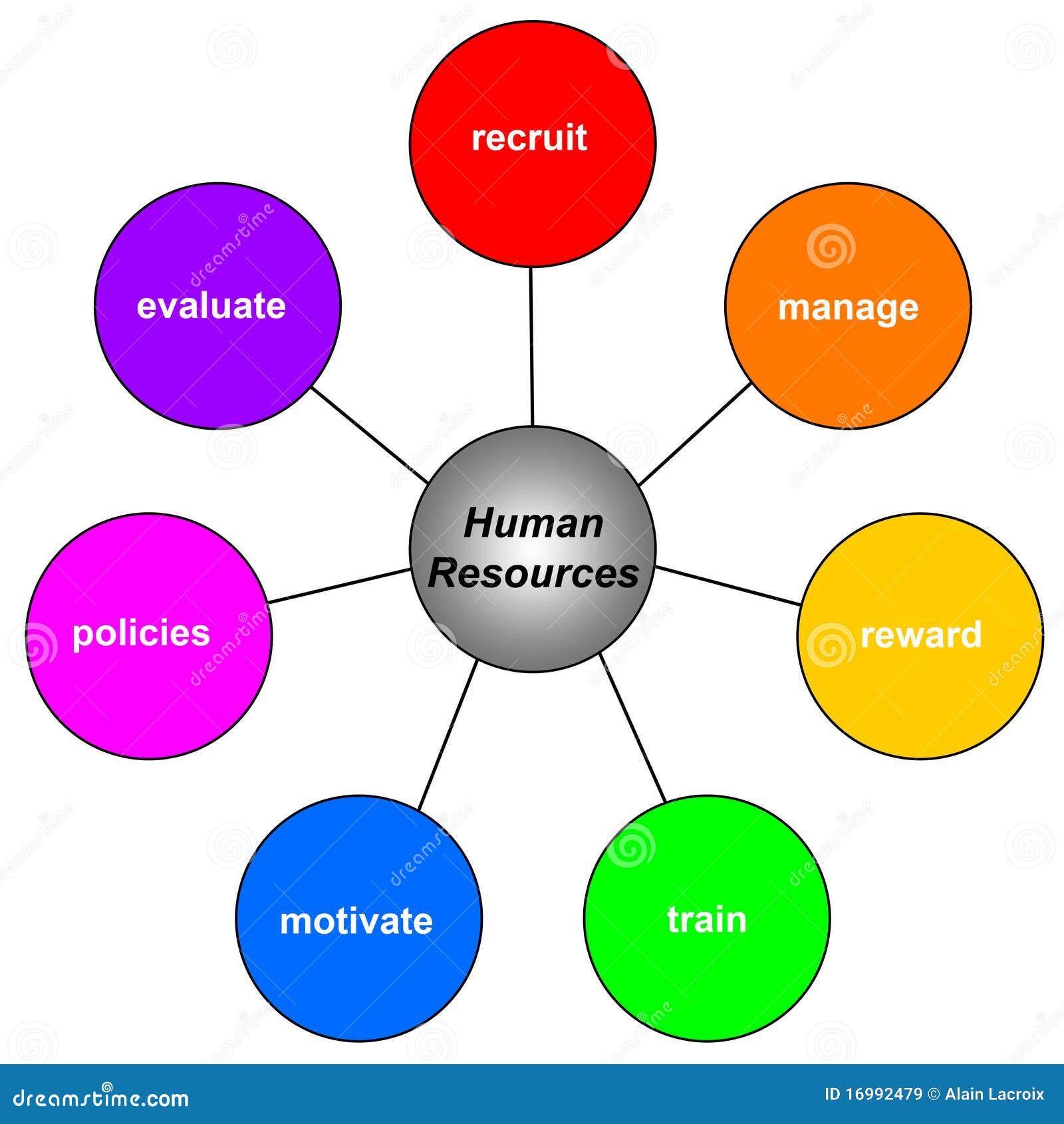 clipart of human resources - photo #41