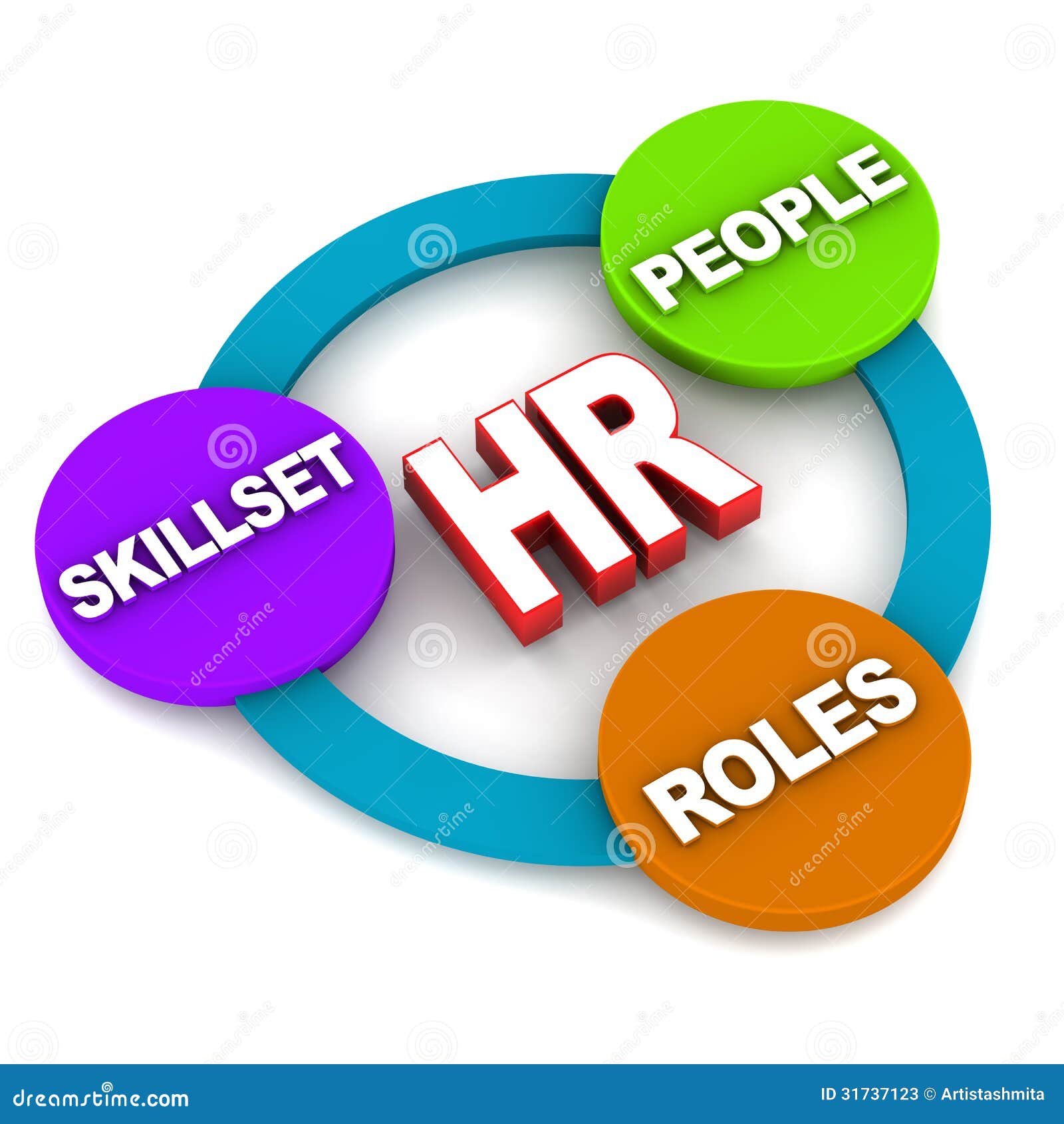 human resources hr concept people skills roles white background 31737123