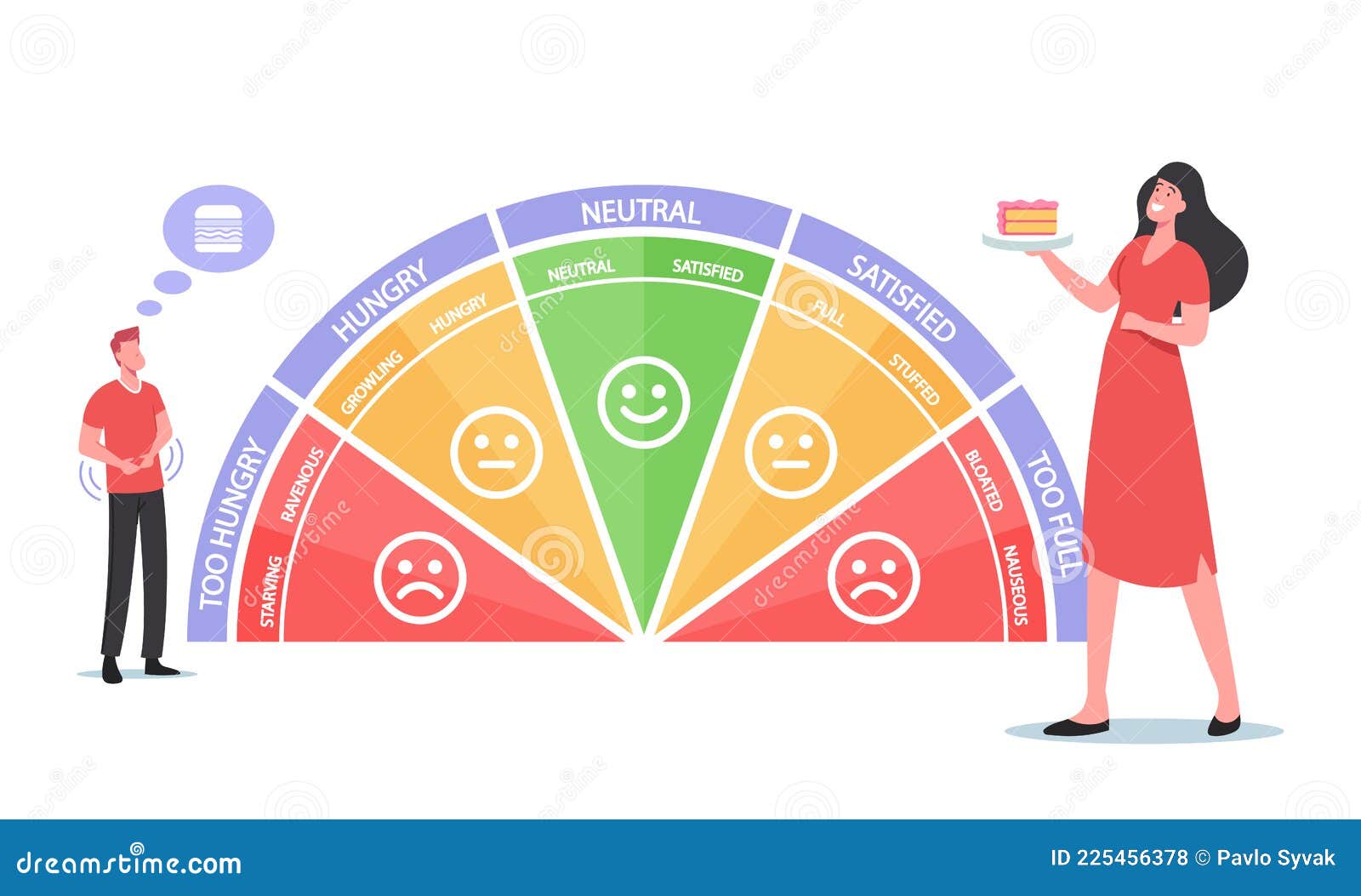 hunger scale. starving, ravenous, growling, hungry. neutral, satisfied, full, stuffed, bloated, nauseous levels