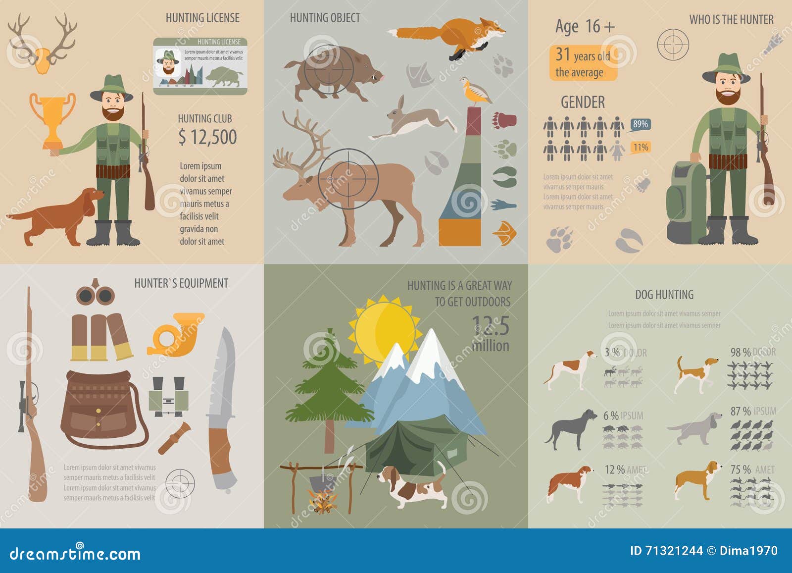 Hunting Infographic Template. Dog Hunting, Equipment, Statistical Data