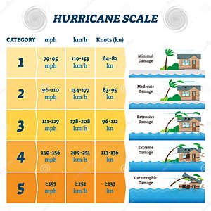 Hurricane Diagram