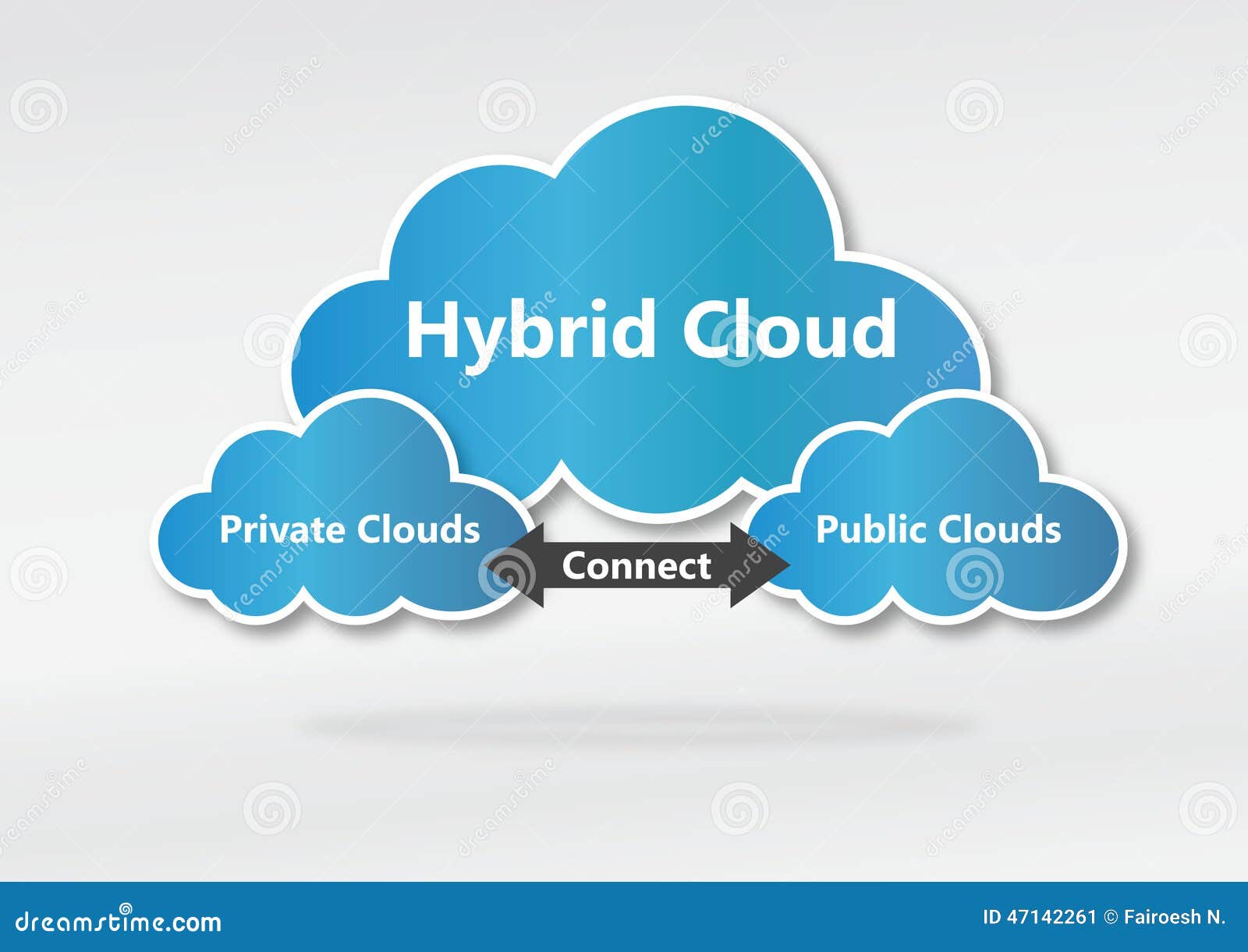 hybrid cloud concept