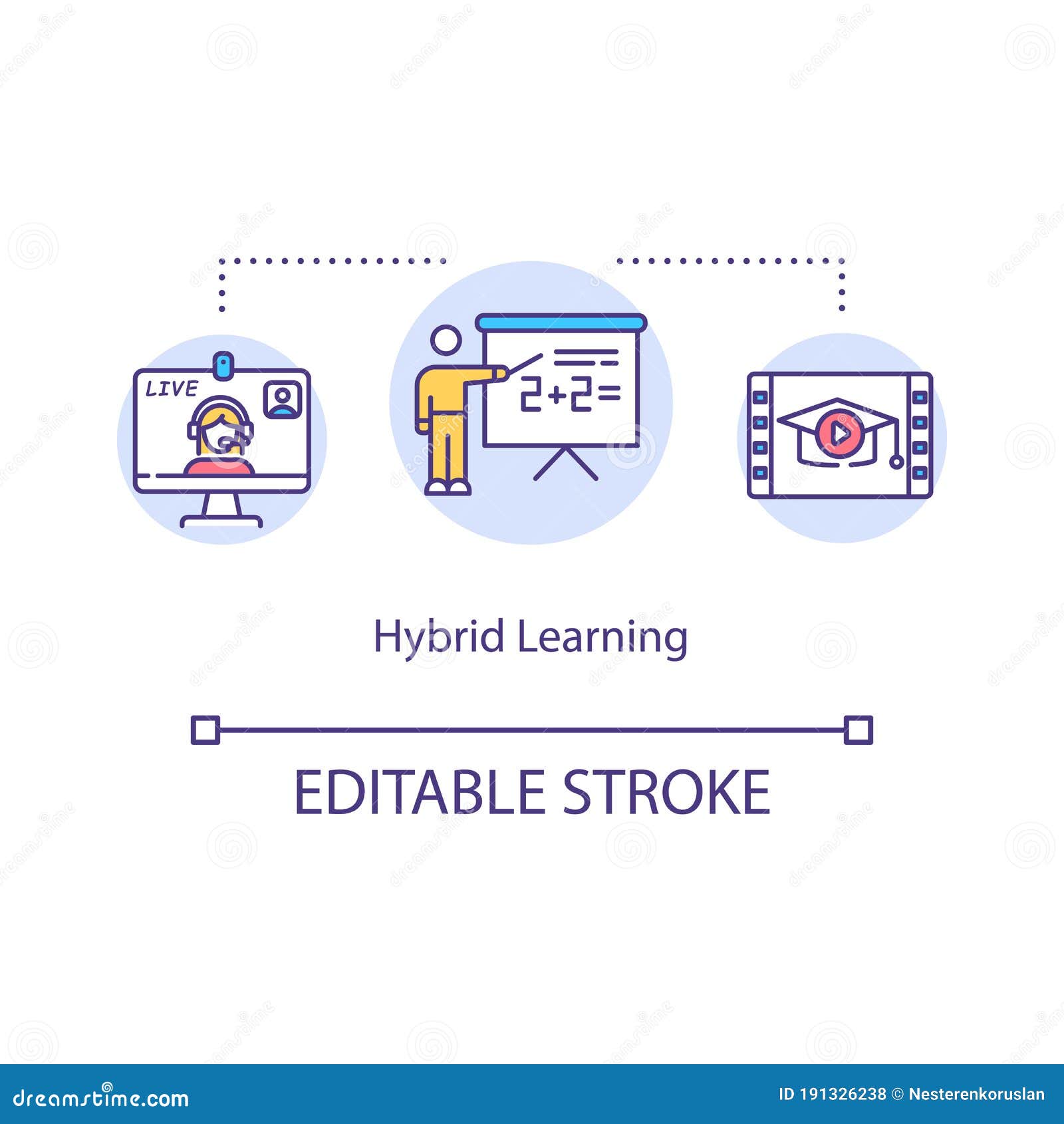 Hybrid learning