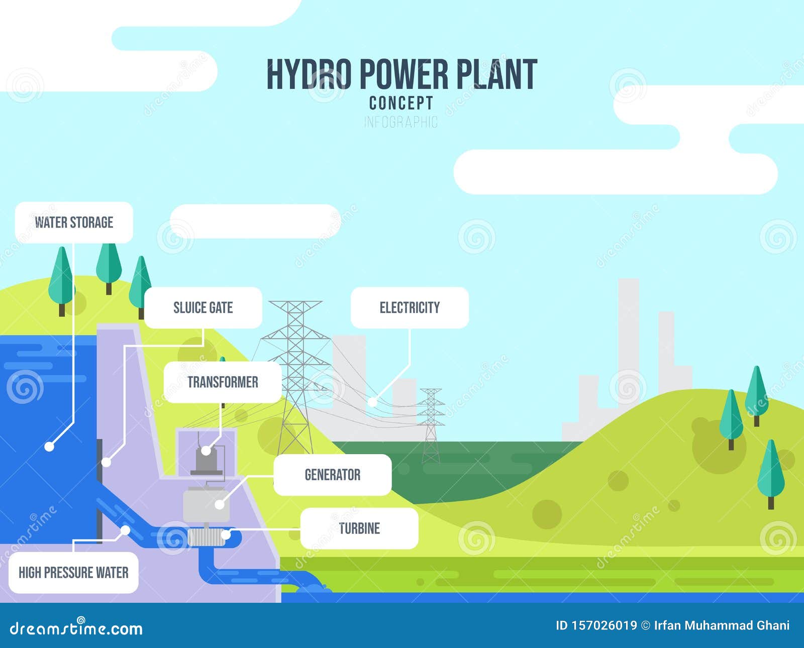 Hydro Power Plant Side View Description Infographic Vector Stock Vector
