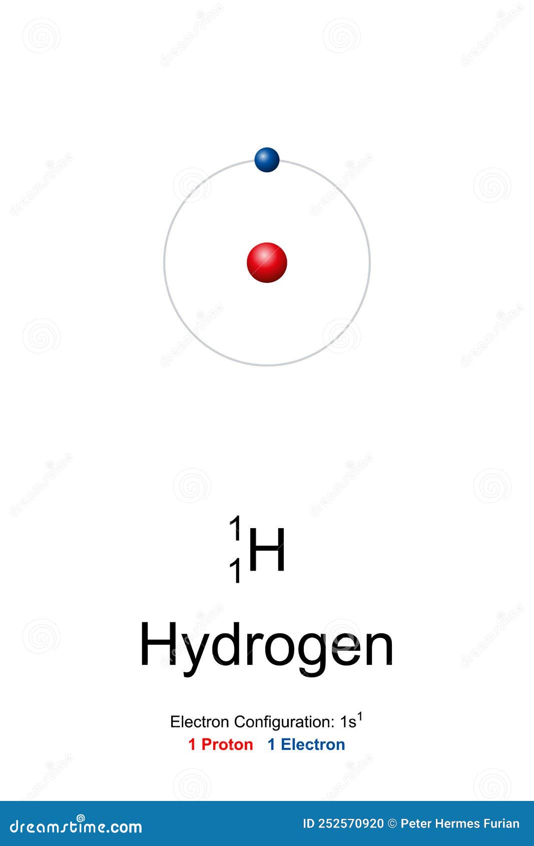 hydrogen, atom model of hydrogen-1 with 1 proton, no neutron and 1 electron