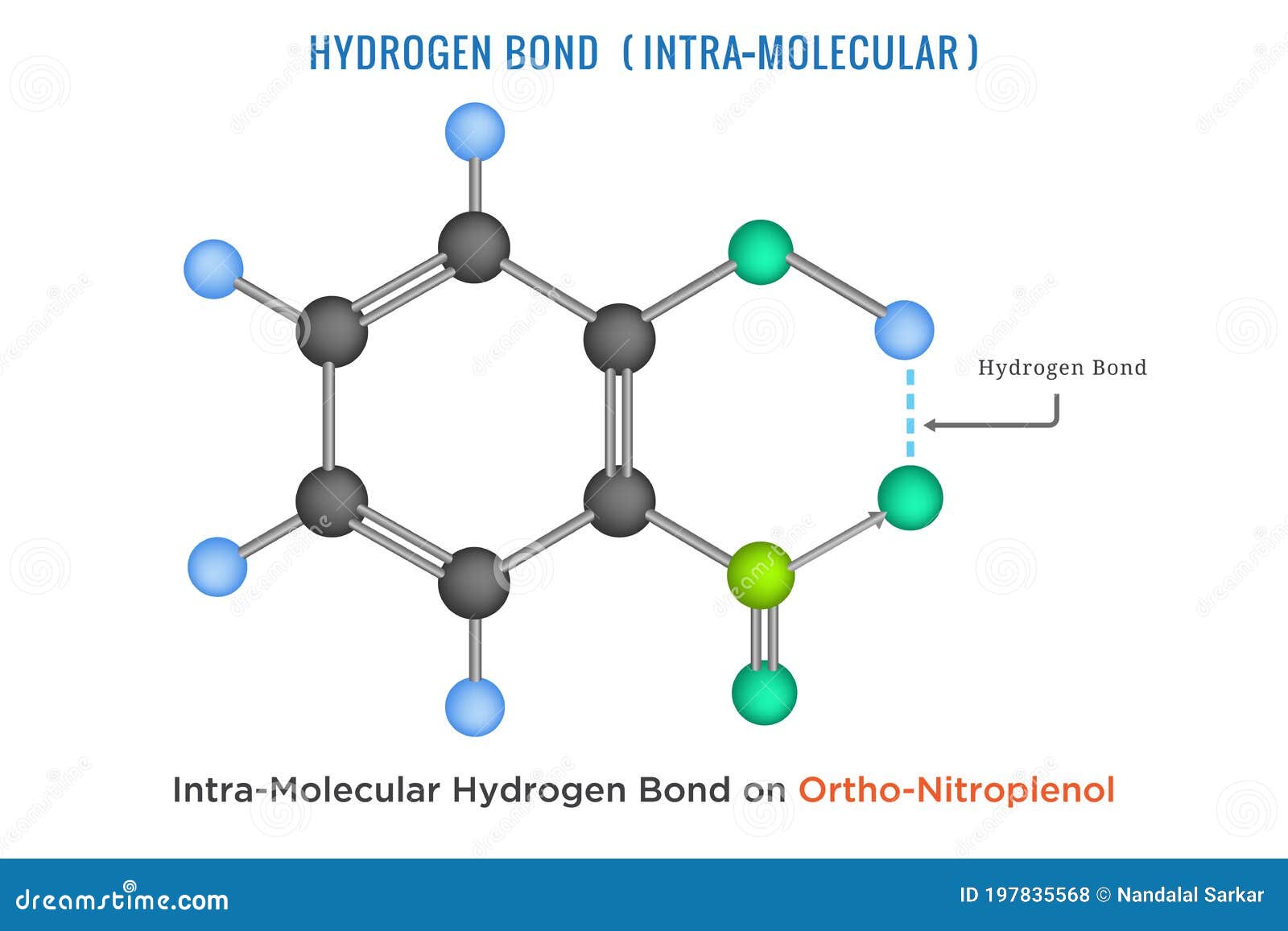 hydrogen bond, intra molecular hydrogen bond in ortho nitrophenol 2