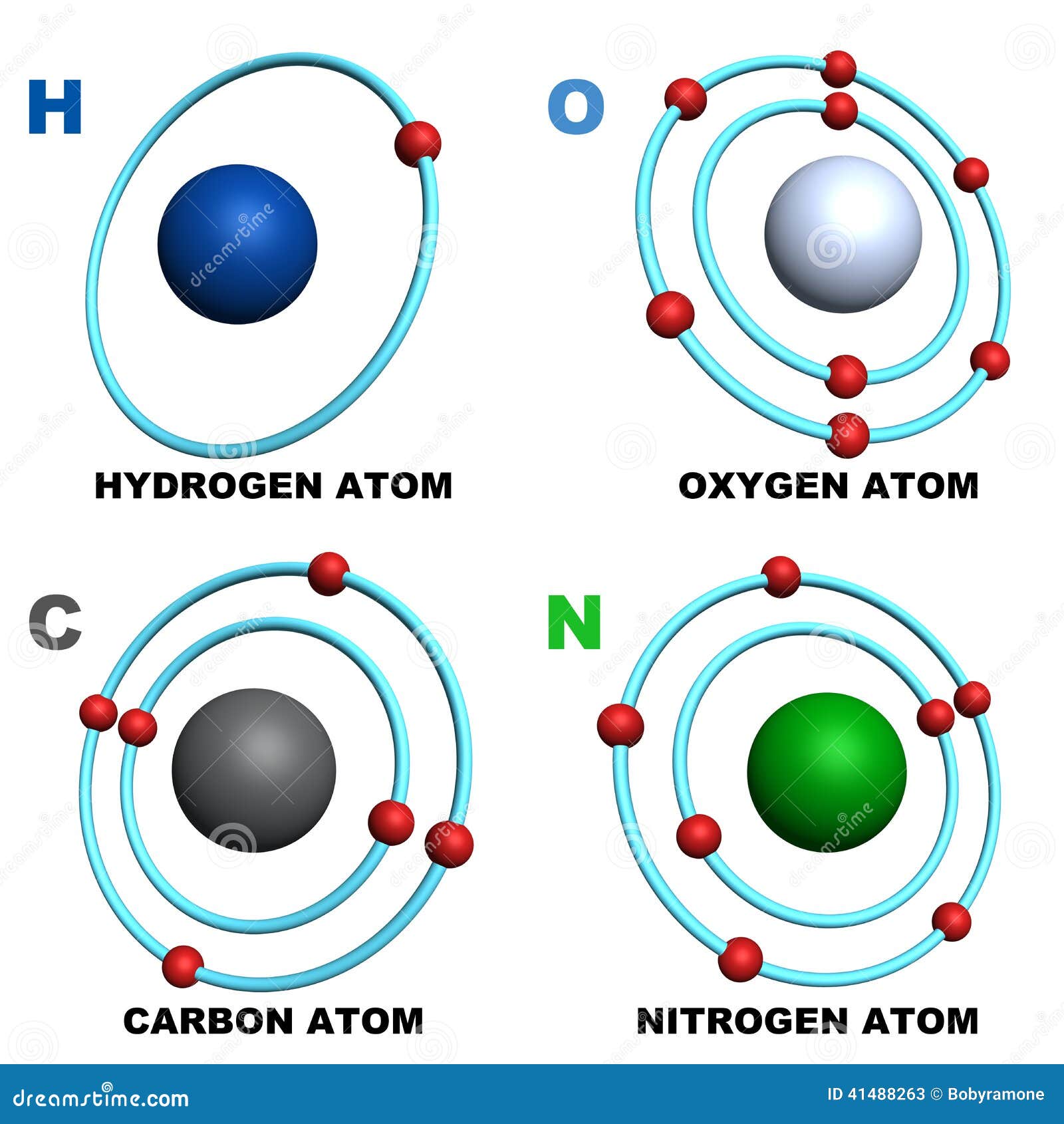 hydrogen atomic structure