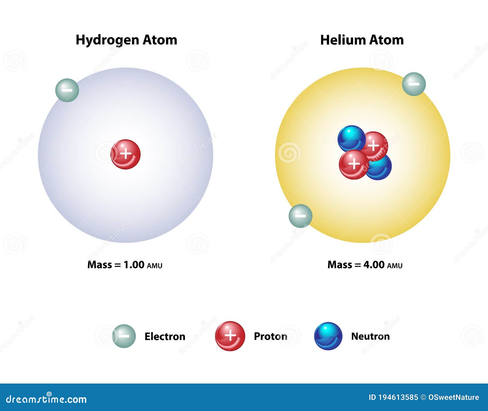 hydrogen atomic structure