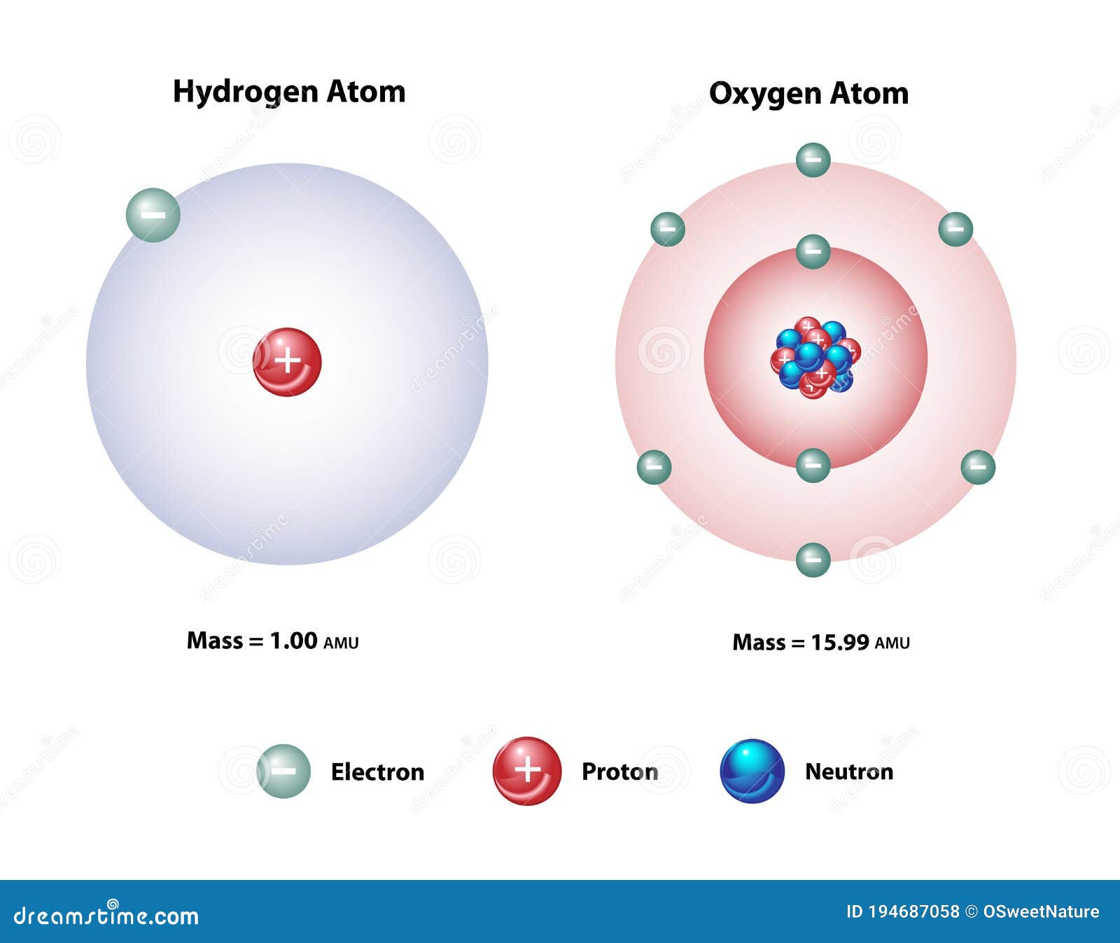 hydrogen atomic structure