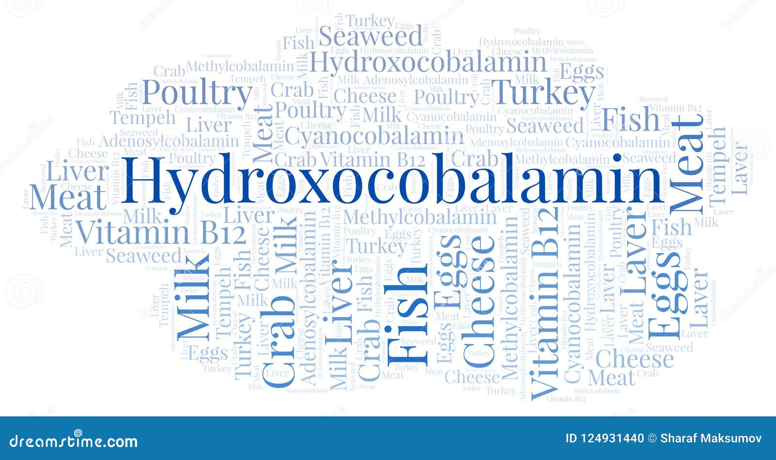 hydroxocobalamin word cloud.