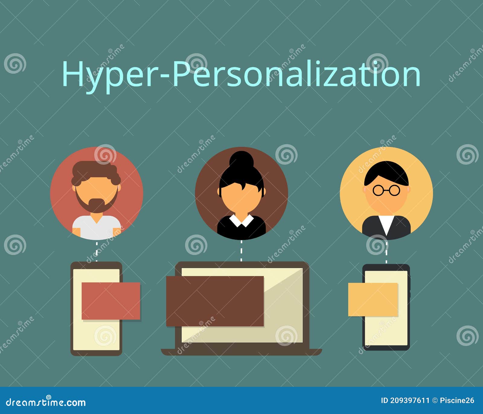 hyper-personalized marketing to make customers satisfied with the level of personalization they receive from brands.