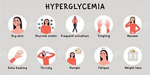 Hyperglycemia