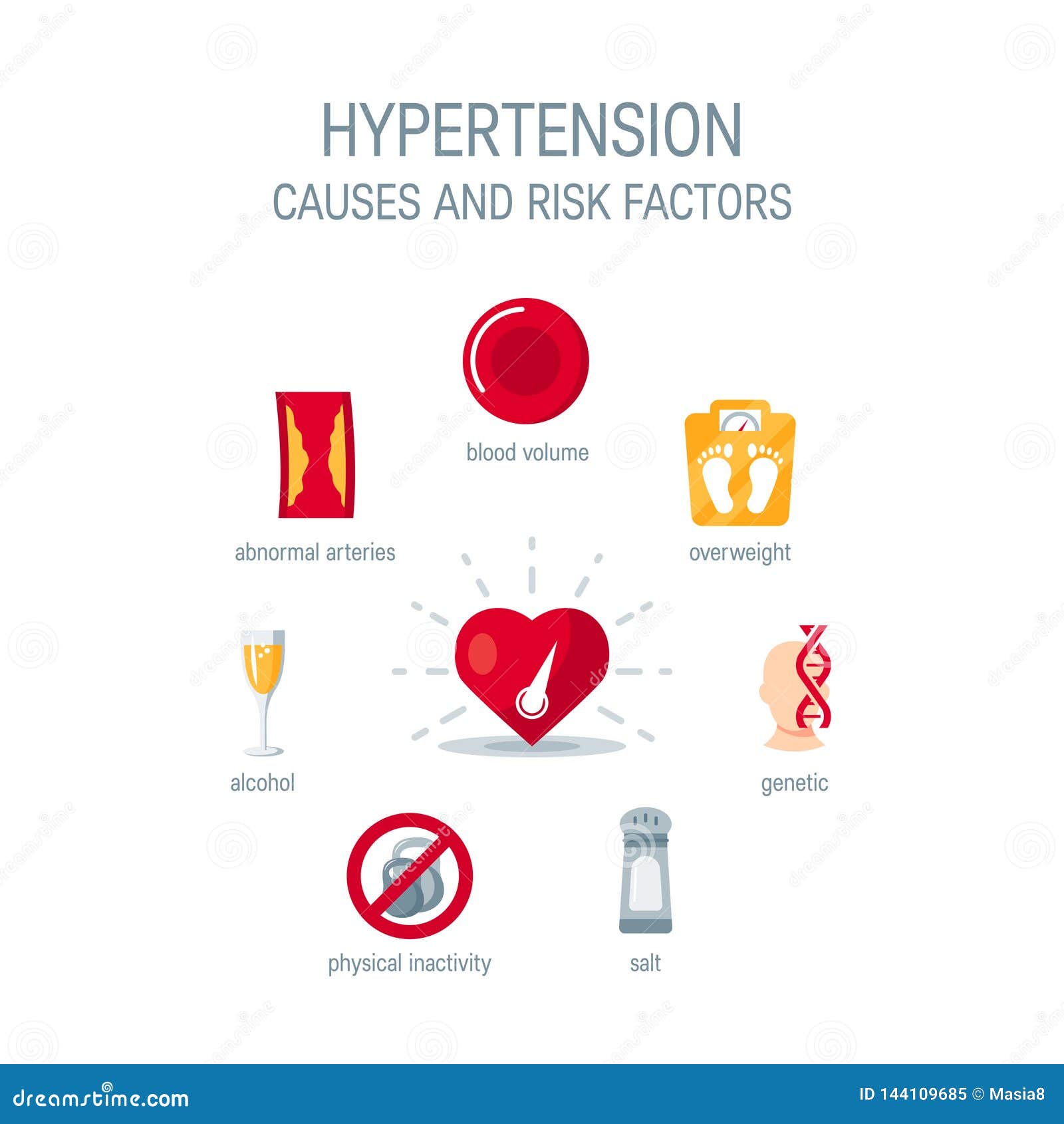 hypertension causes and risk factors,  icons