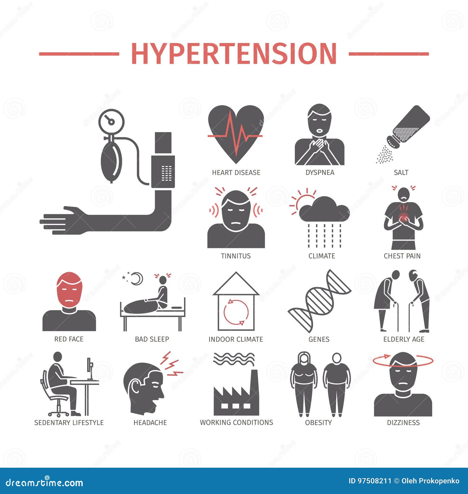 hypertension symptoms and treatment vérnyomásmérés táblázat