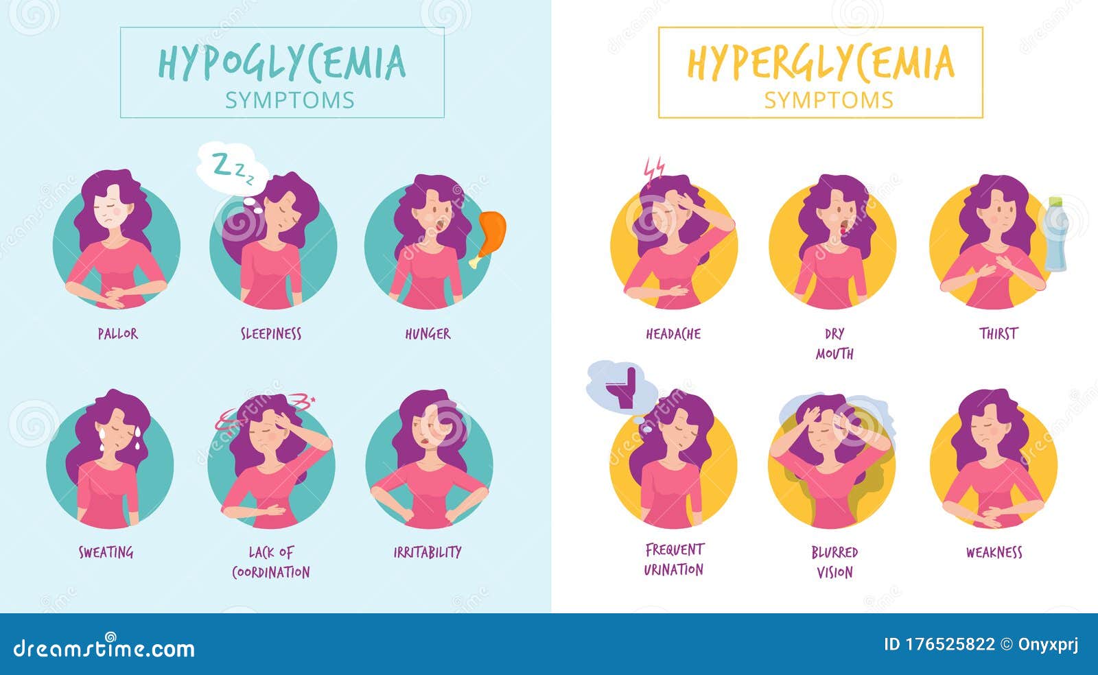 hypoglycemia symptoms. hyperglycemia illnesses medical infographics woman diabetes  pictures
