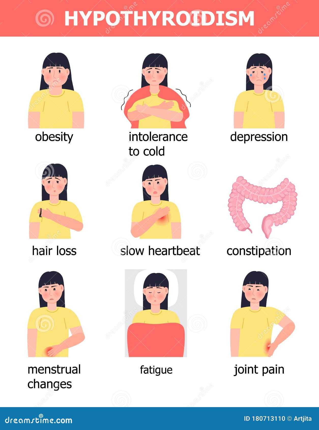 Hypothyroidism symptoms