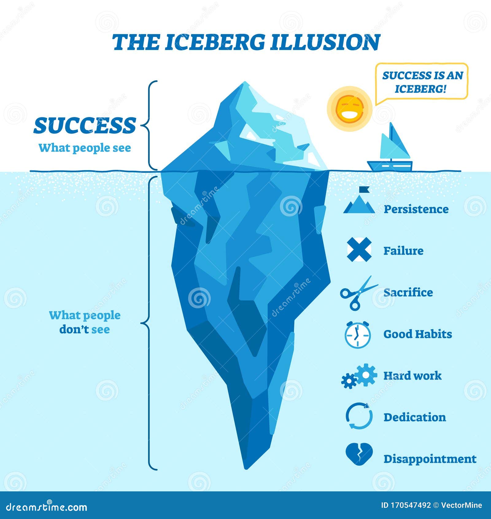 hard games Iceberg