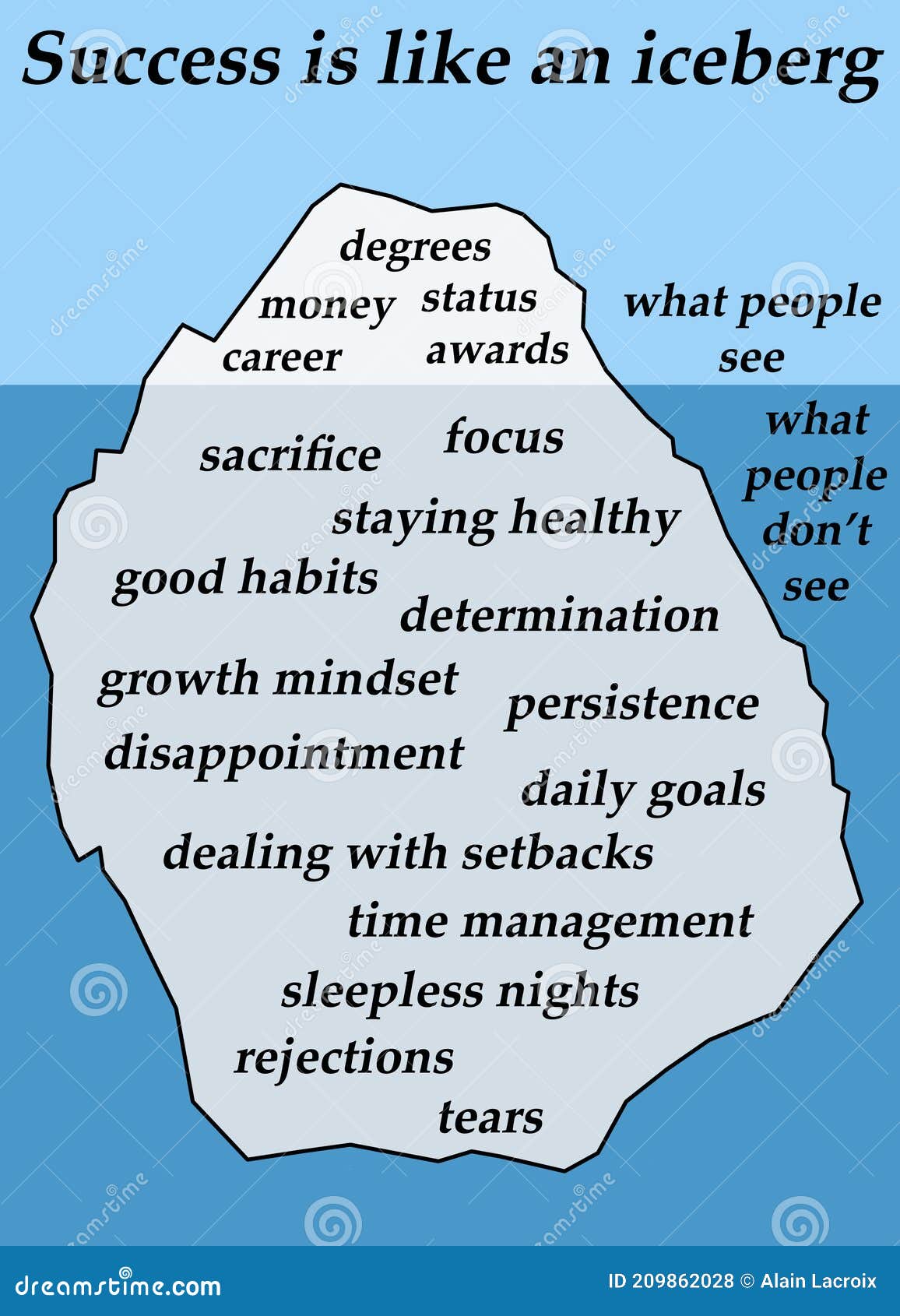 Iceberg success stock illustration. Illustration of career 209862028