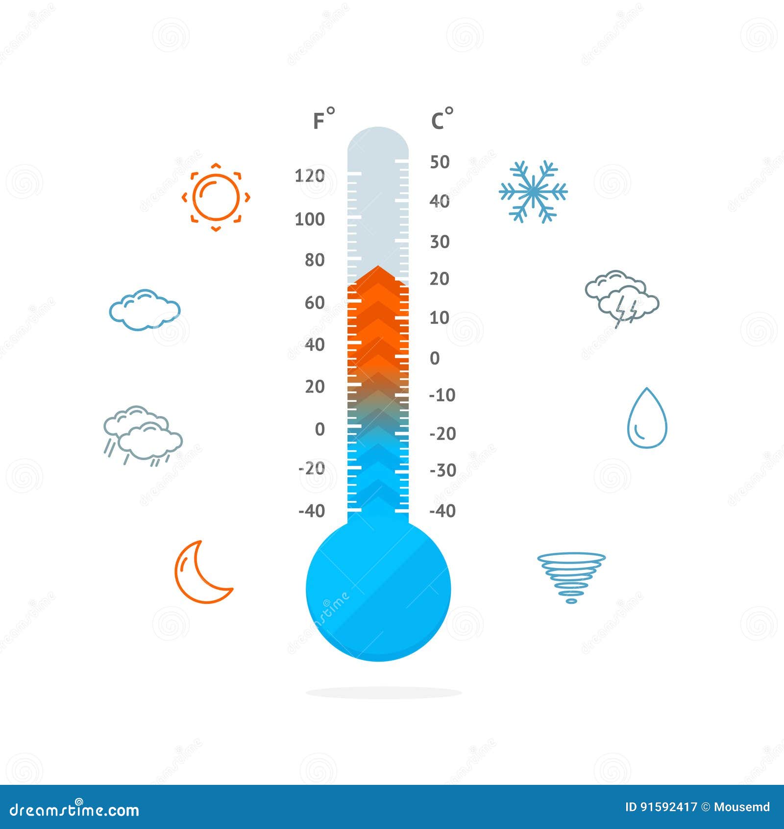 Iconos del termómetro y del tiempo de la meteorología Vector. Clima caliente o frío del símbolo de la temperatura de la medida de los iconos del esquema del termómetro y del tiempo de la meteorología Ilustración del vector