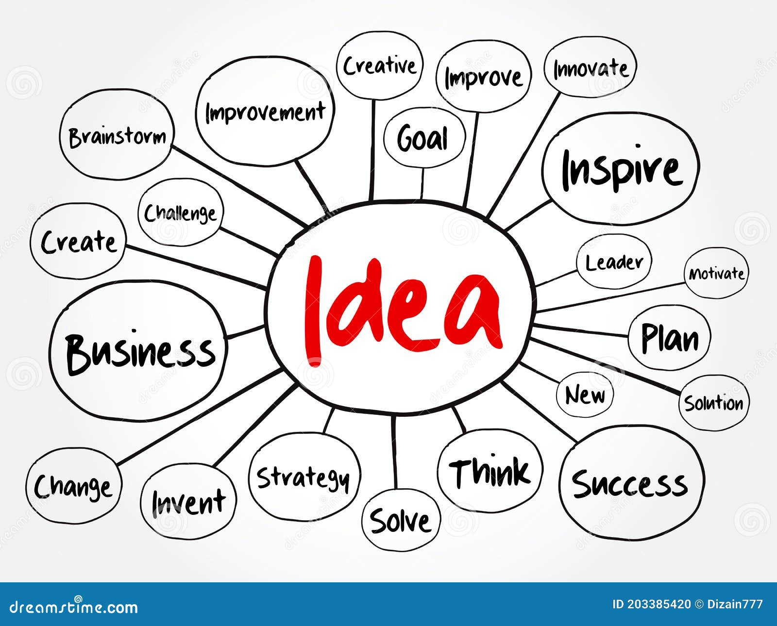 Business Idea Mind Map Idea Mind Map Flowchart, Business Concept Stock Illustration - Illustration Of Motivate, Innovate: 203385420 Business Idea Mind Map Idea Mind Map Flowchart, Business Concept Stock Illustration - Illustration Of Motivate, Innovate: 203385420