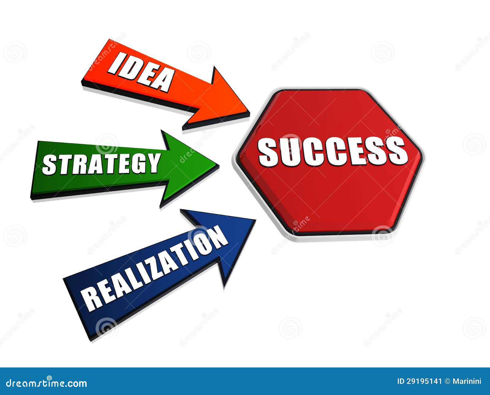 idea, strategy, realization, success in arrows and hexagon